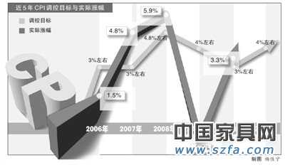 政府工作報告:工資增長將高于GDP漲幅