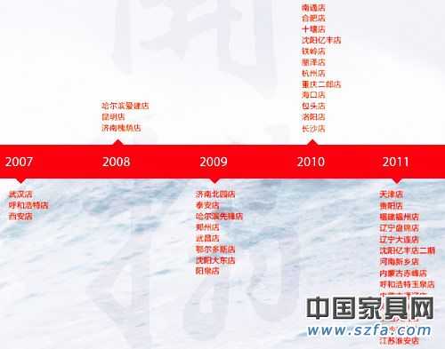居然之家目標(biāo)是在2012 年完成全部省會(huì)城市的布局，連鎖店面數(shù)量超過60家