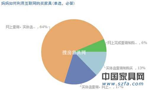 兒童家具消費調(diào)查結(jié)果出爐 家長重視“環(huán)保健康”