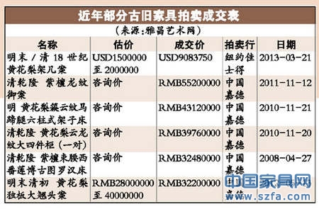 黃花梨市場批發(fā)絕跡 黃花梨市場批發(fā)絕跡