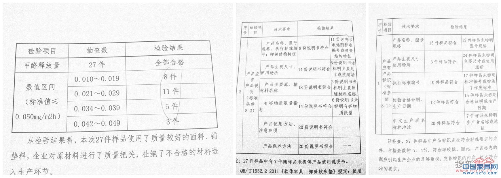 中國家具行業(yè)彈簧軟床墊生產(chǎn)企業(yè)質(zhì)量狀況調(diào)查報(bào)告內(nèi)容 中國家具行業(yè)彈簧軟床墊生產(chǎn)企業(yè)質(zhì)量狀況調(diào)查報(bào)告內(nèi)容