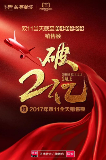 芝華仕雙十一10小時(shí)狂賣超2.3億，銷售額高速增長(zhǎng)