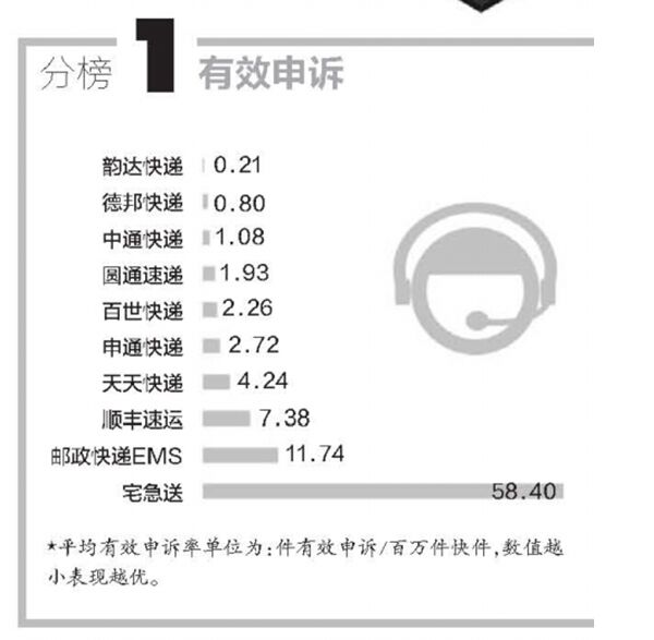 改革開放40周年，央視連續(xù)點贊的德邦快遞帶來哪些行業(yè)變化？