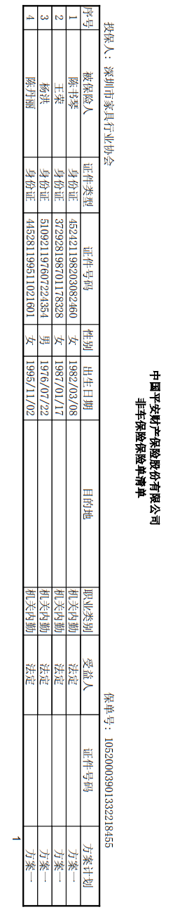附件7、協(xié)會2021-6平安保險短期健康和意外傷害保險單20210718-20220717-10520003901332218455電子保單2
